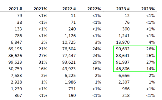 加拿大2023年EE快速入境移民报告：获邀人数激增136%！